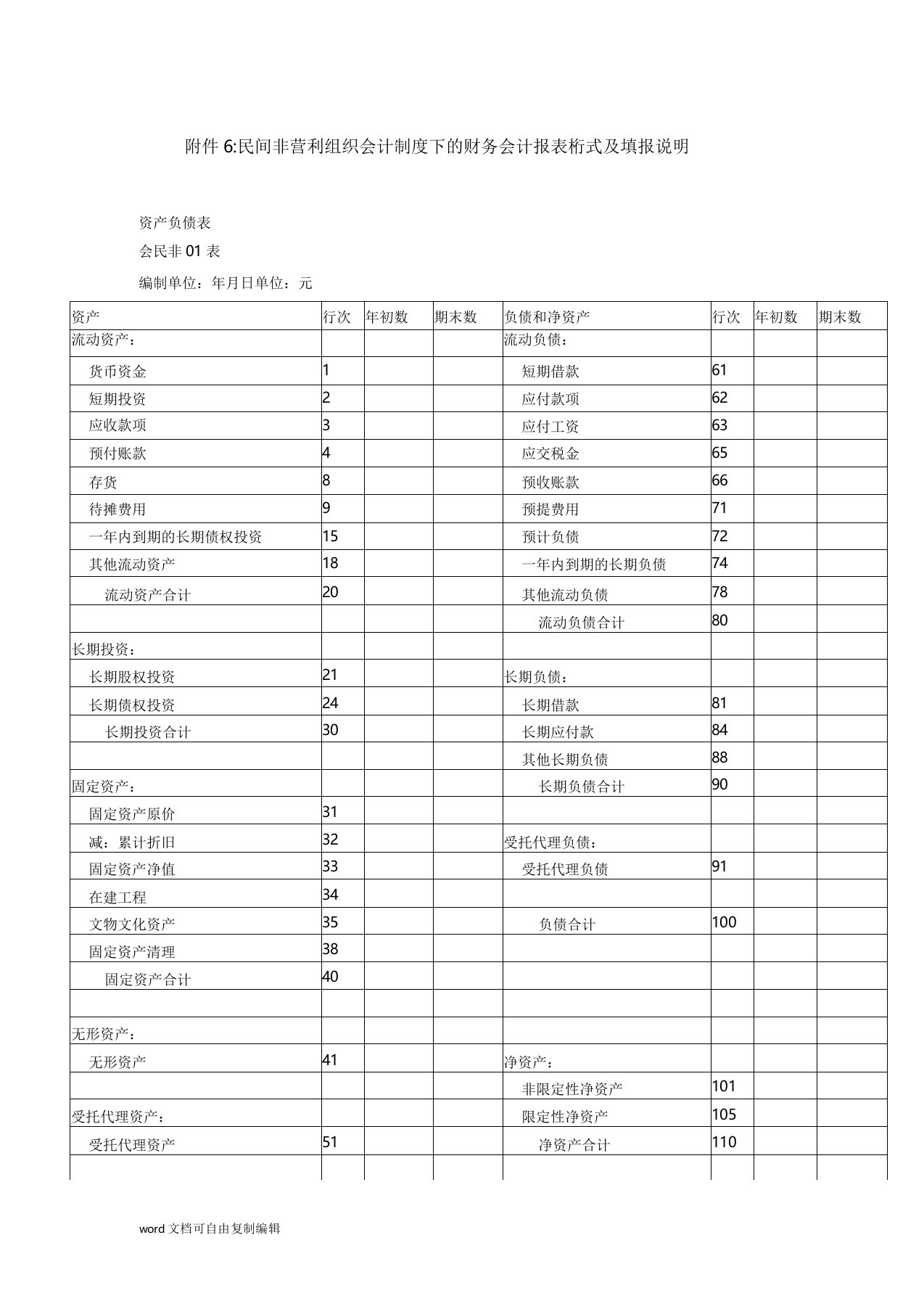 民间非营利组织企业会计制度下的财务企业会计报表格式及填报