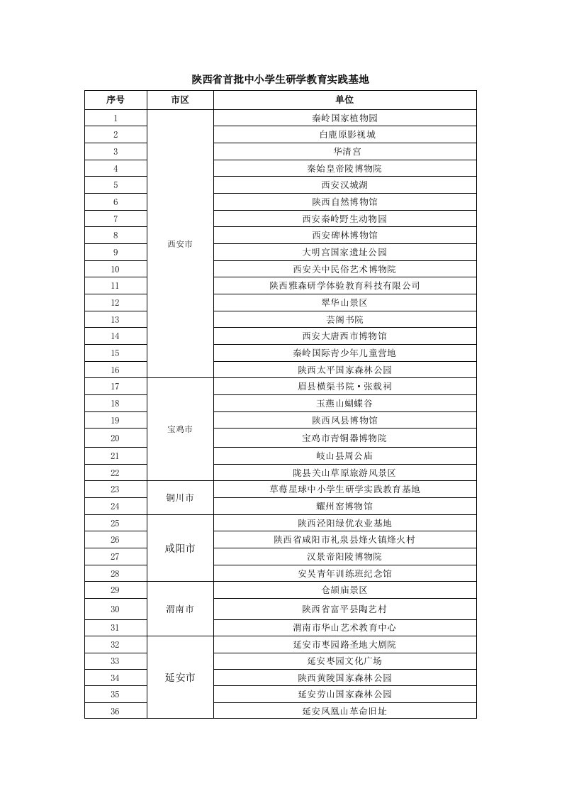 陕西首批中小学生研学教育实践基地