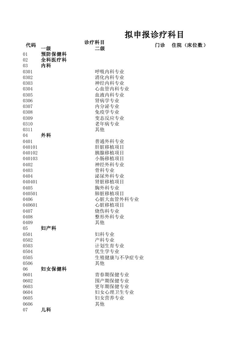 最新医疗机构诊疗科目目录