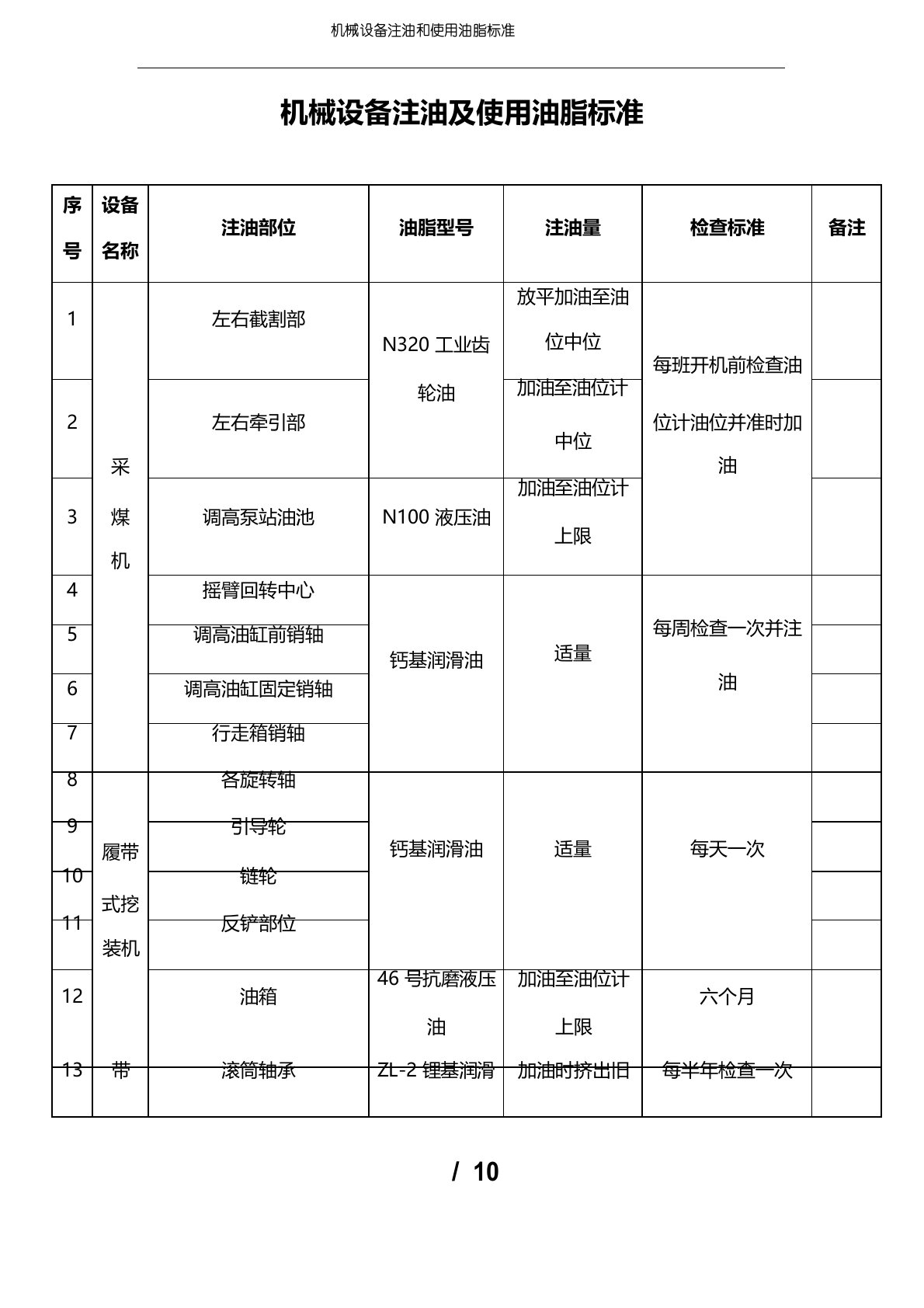 机械设备注油和使用油脂标准