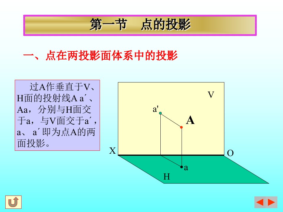 机械制图课件04点直线平面的投影