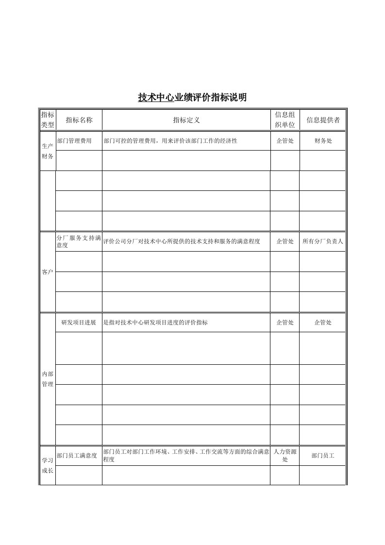 推荐-德龙钢铁技术中心业绩评价指标说明