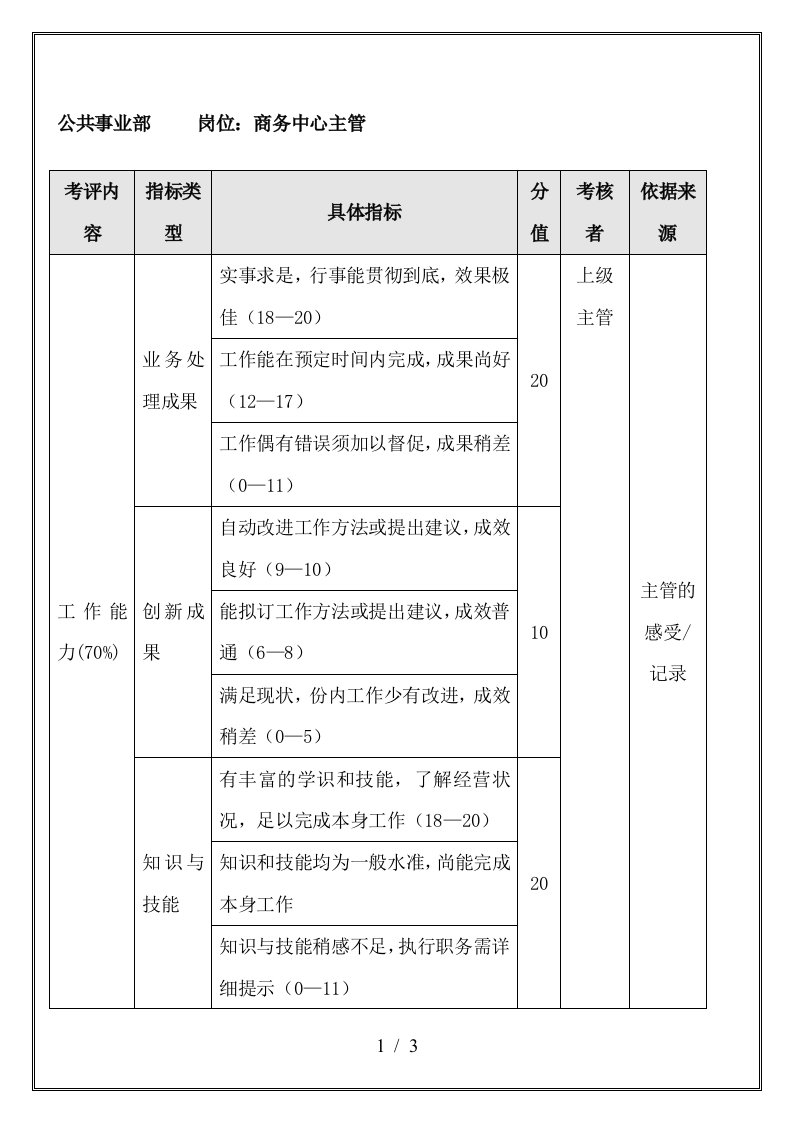 公共事业部员工年季度考核表汇总9