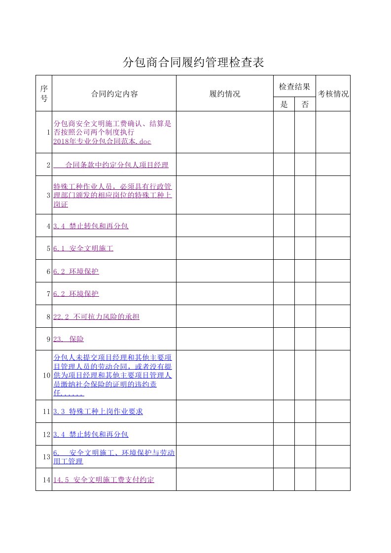 4、分包商合同履约管理检查表