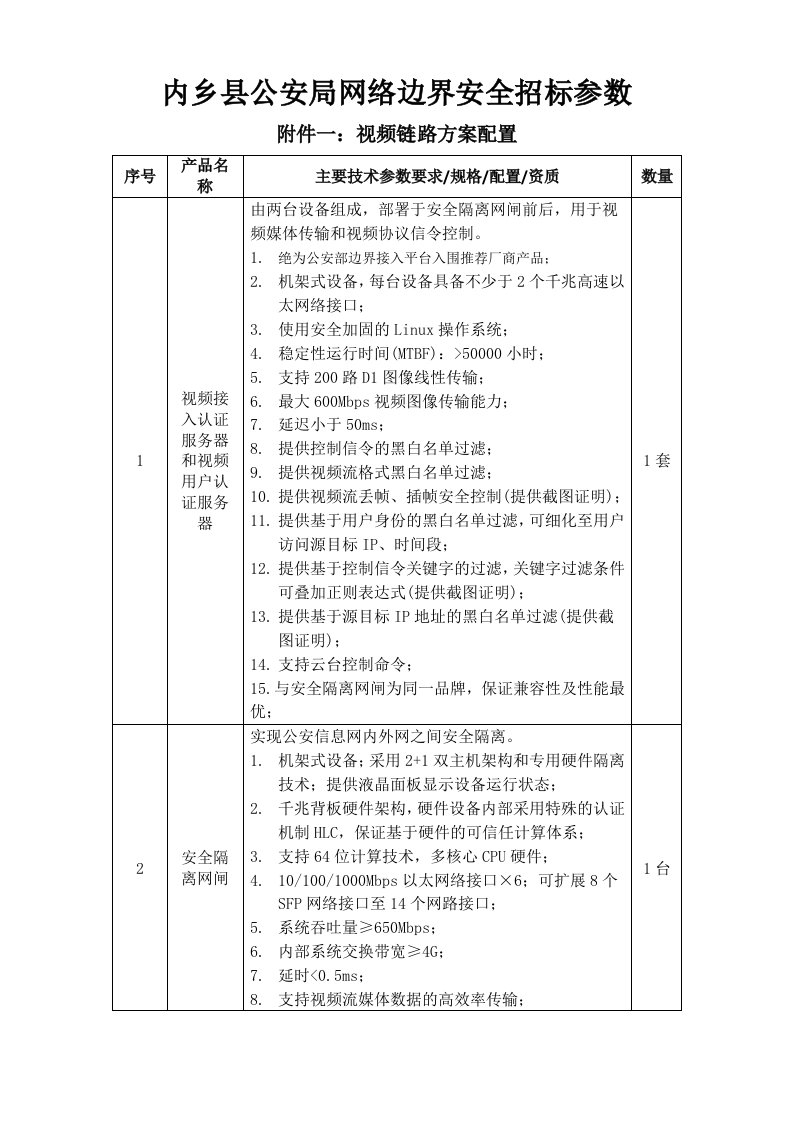 内乡县公安局网络边界安全招标参数