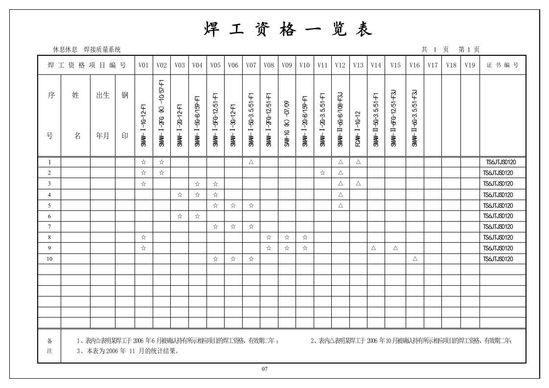 1焊工资格