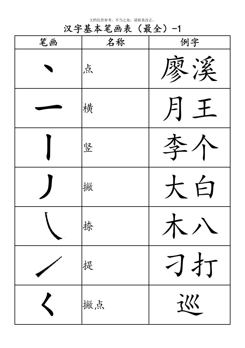 汉字基本笔画表(最全)