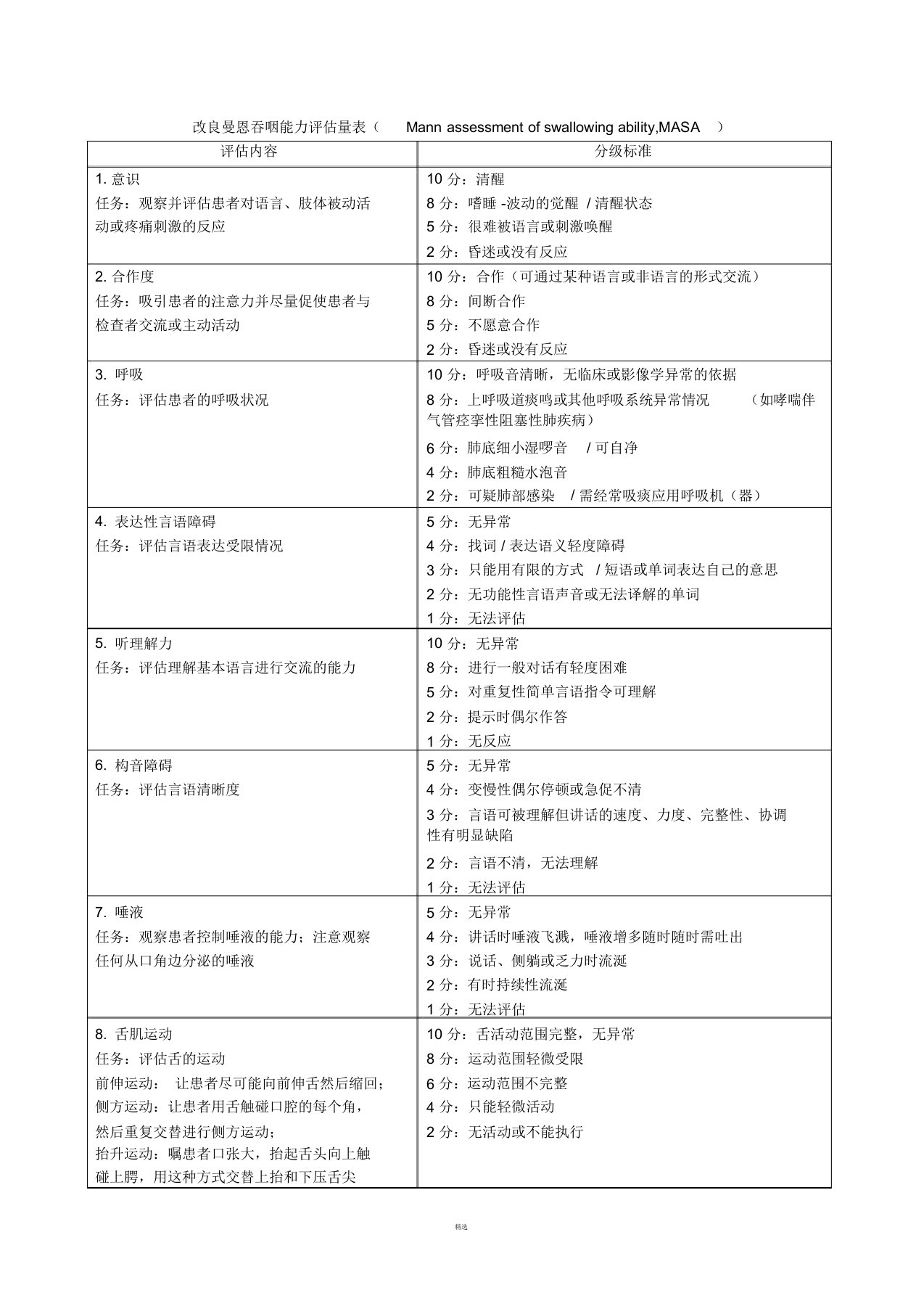 改良曼恩吞咽能力评估量表(MASA)