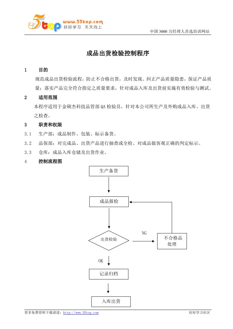 成品出货检验控制程序