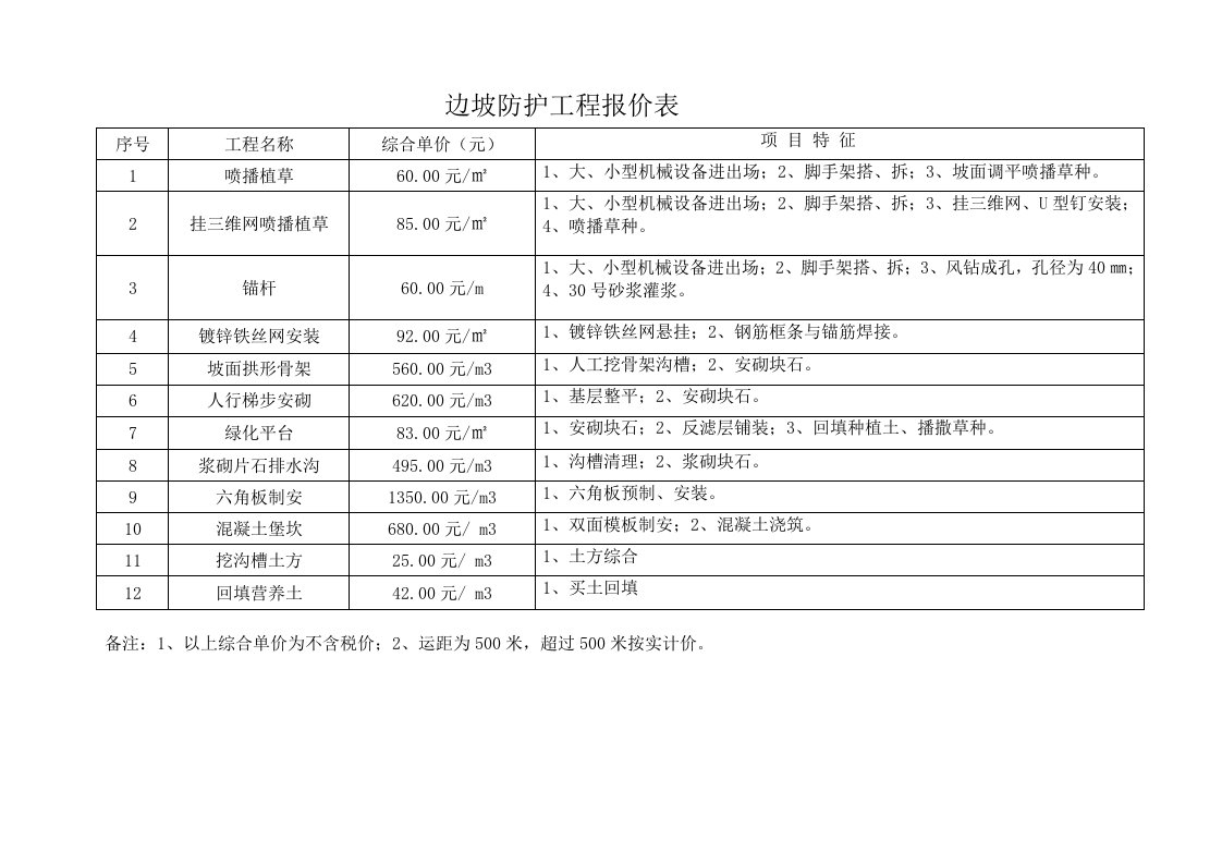 边坡防护工程报价表