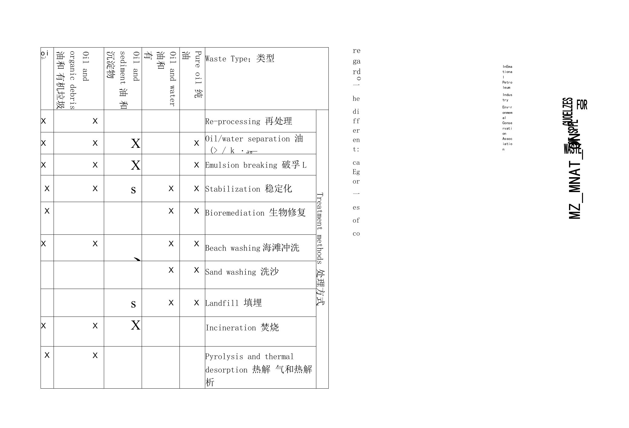 原油泄露废物减量化导则GUIDELINES