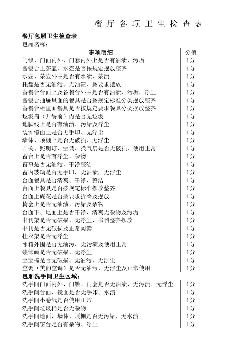 酒店餐饮部卫生检查表