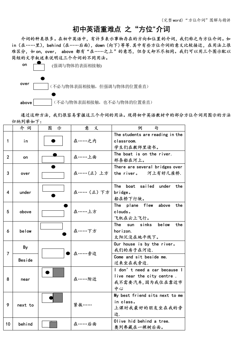 “方位介词”图解与精讲