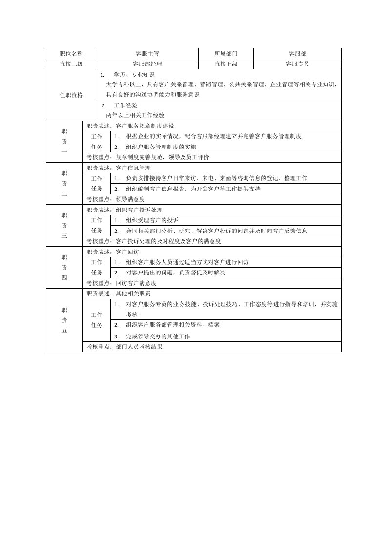 客服主管职位说明书