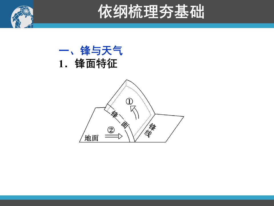 高三地理一轮复习资料第7讲常见天气系统精品课件