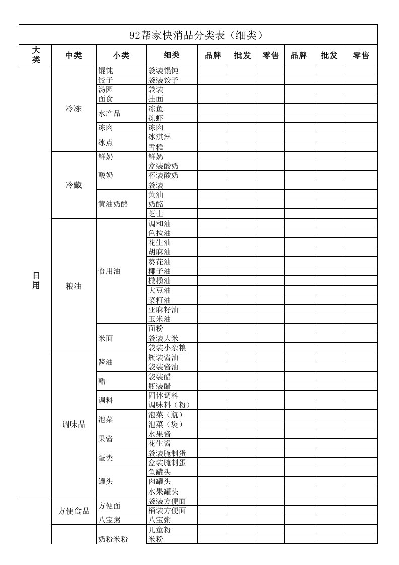 快消品分类明细表