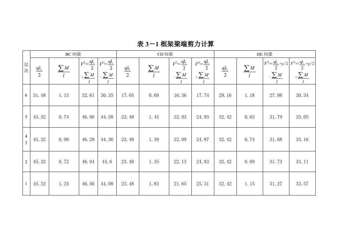 建筑资料-结构设计表总汇