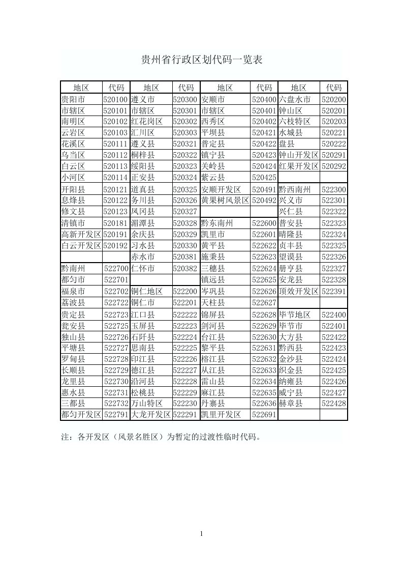 贵州省行政区划代码一览表