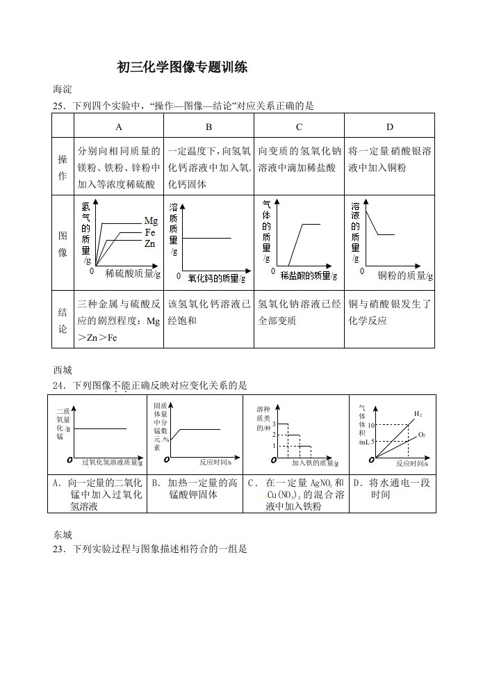 初三化学图像专题训练