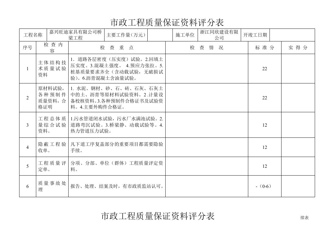 市政工程质量保证资料评分表