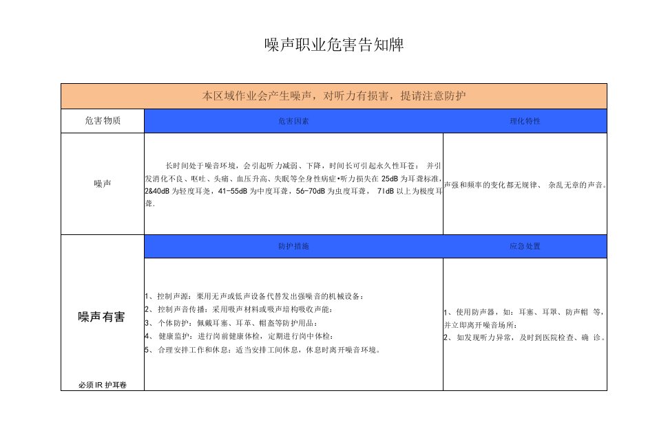 46、职业危害警示牌板制作要求