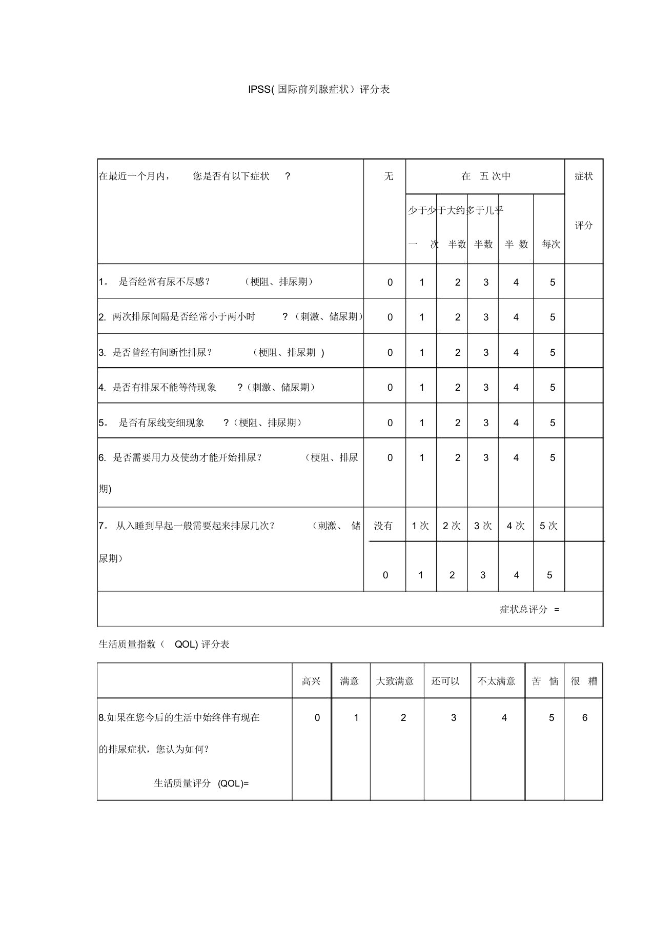 IPSS(国际前列腺症状评分表)