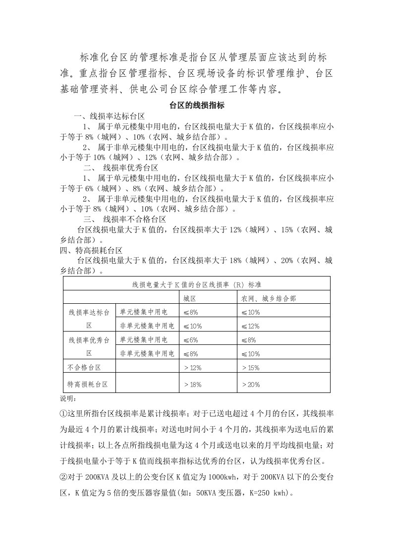 标准化台区的管理标准