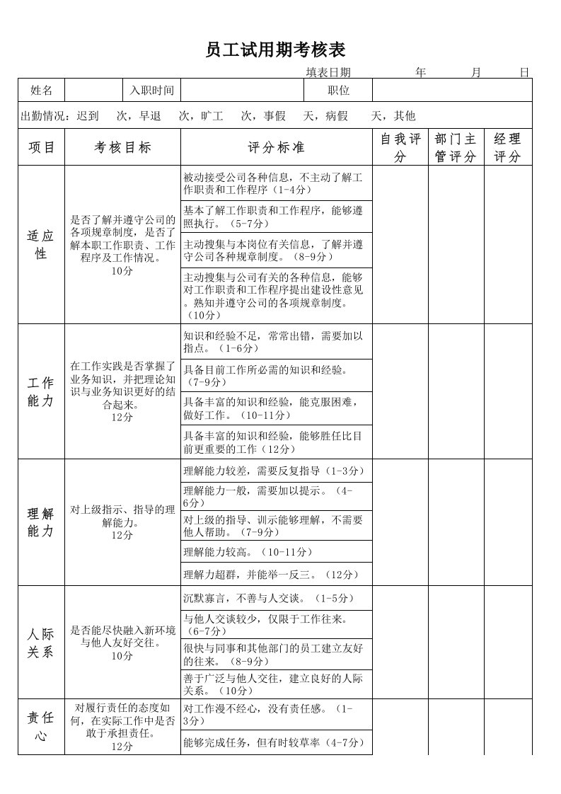 员工试用期考核表(各部门通用)