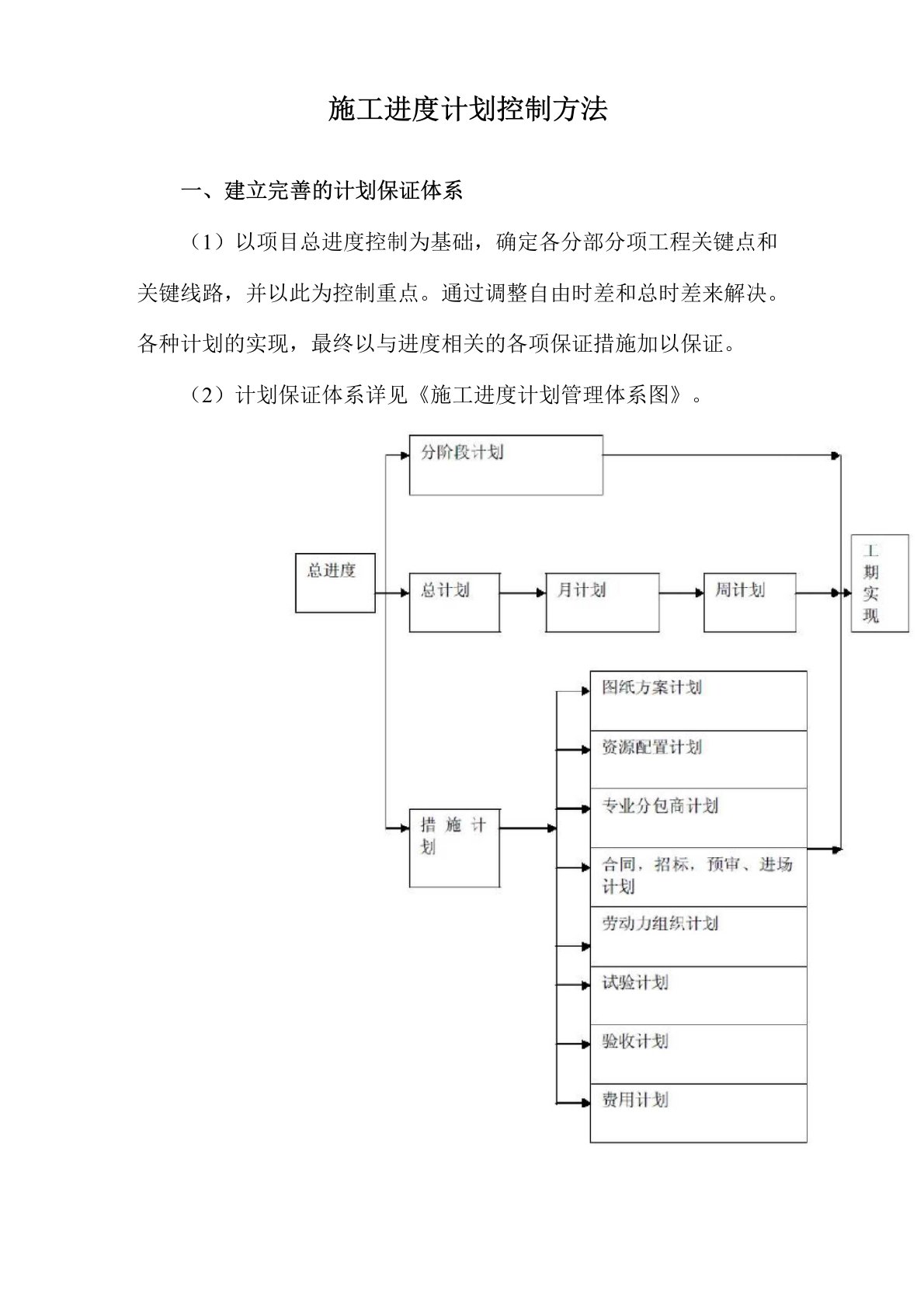 施工进度计划控制方法