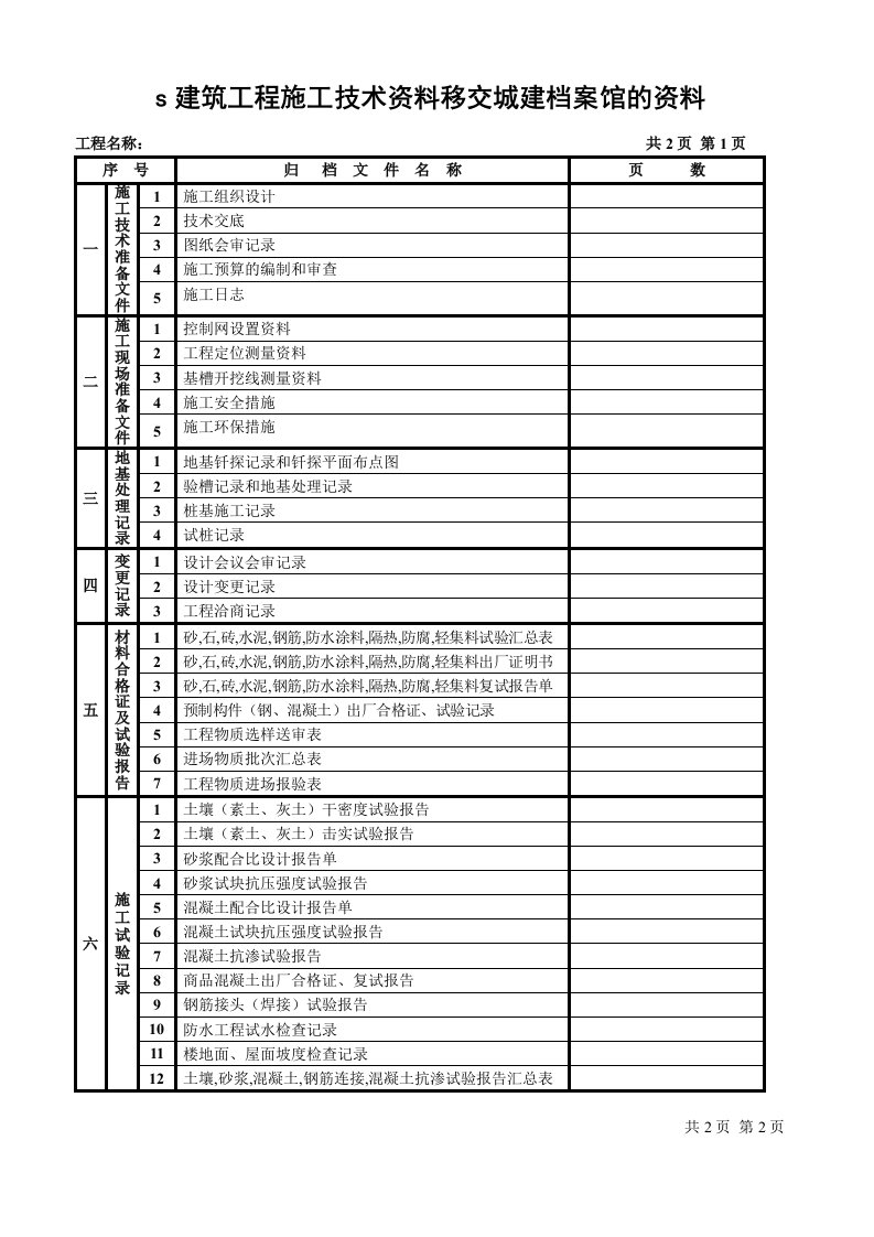 建筑工程管理-福建建筑工程施工技术资料填写实例移交档案馆