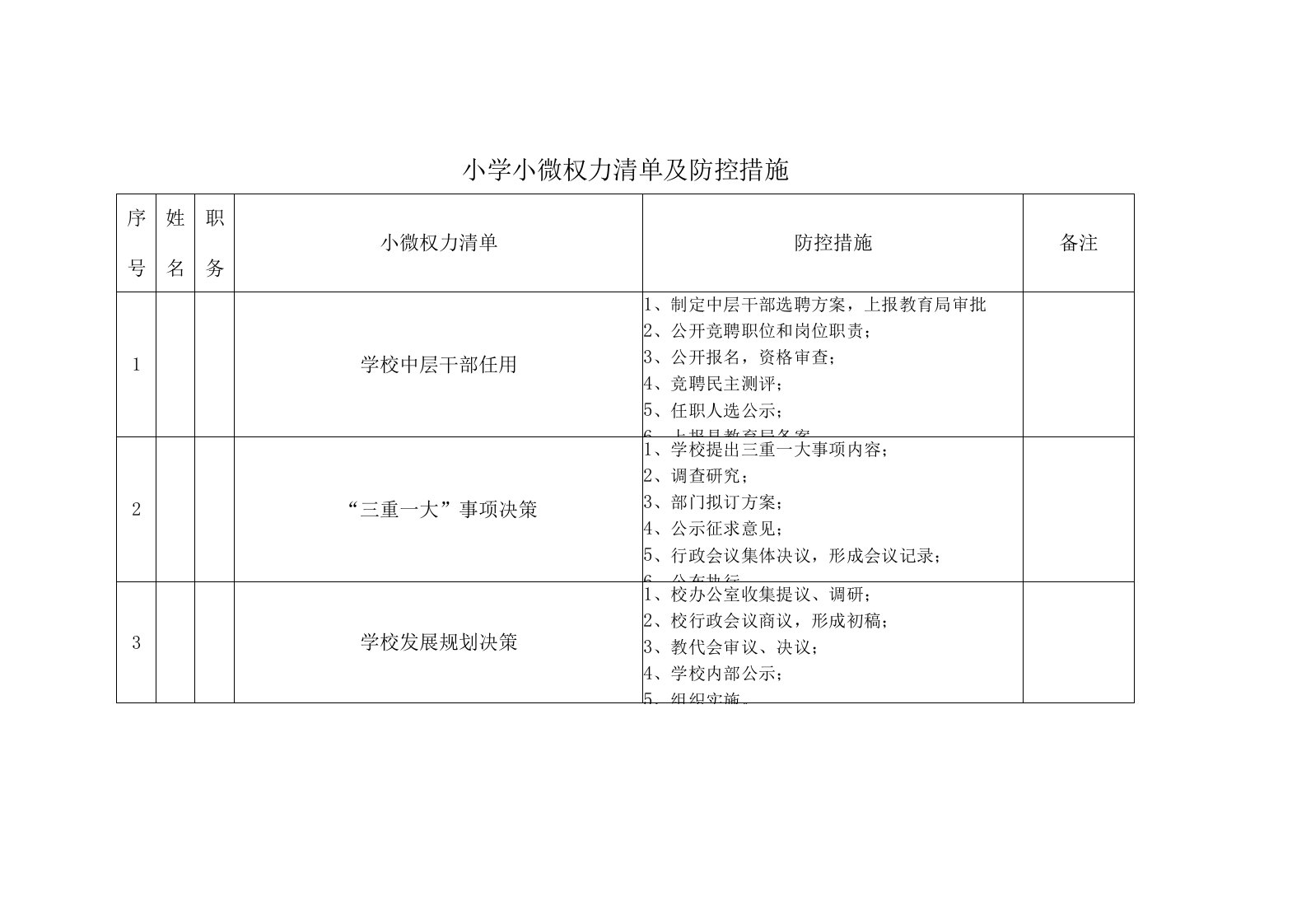 小学小微权力清单及防控措施