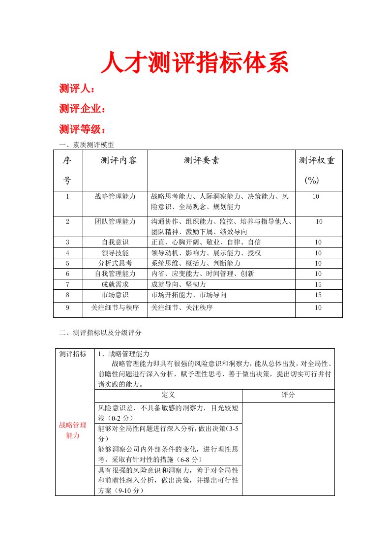 人才测评指标体系