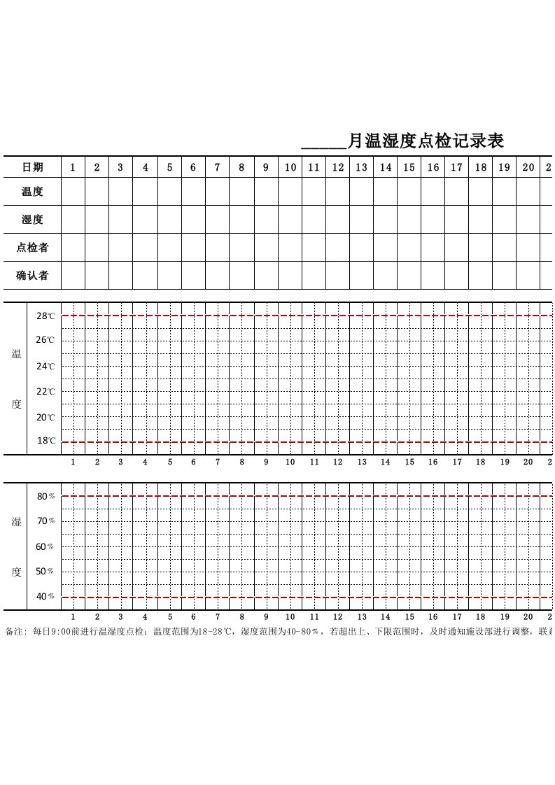 温湿度点检记录表