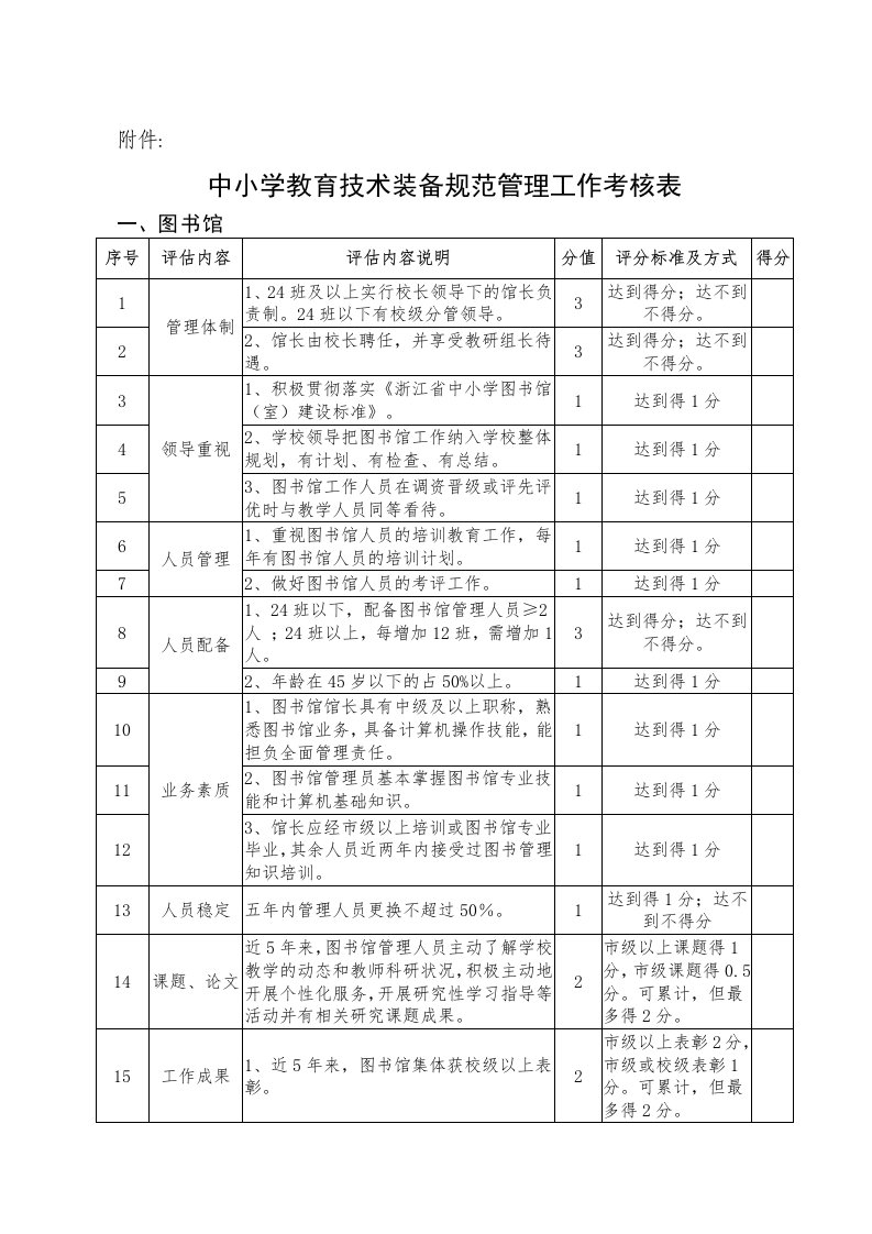 中小学教育技术装备规范管理工作考核表附件