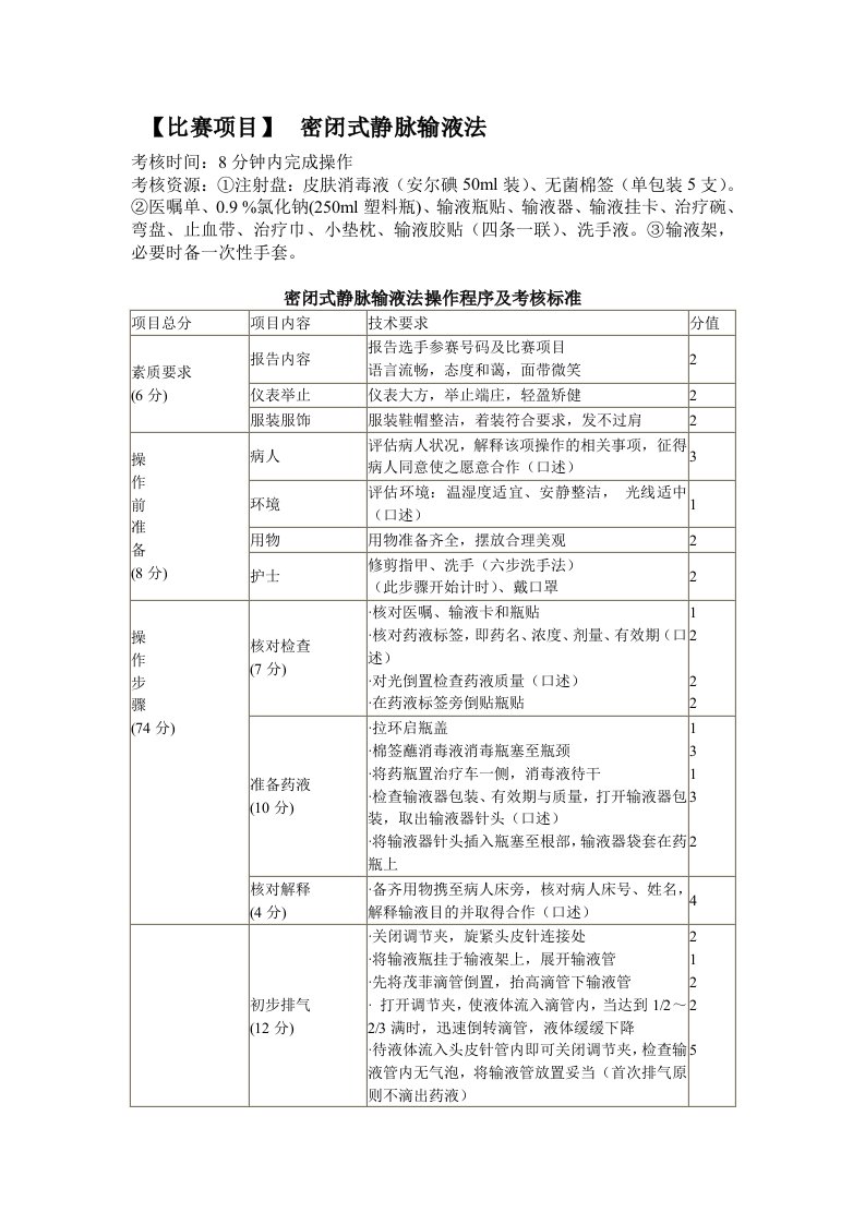 全国比赛密闭式静脉输液评分标准