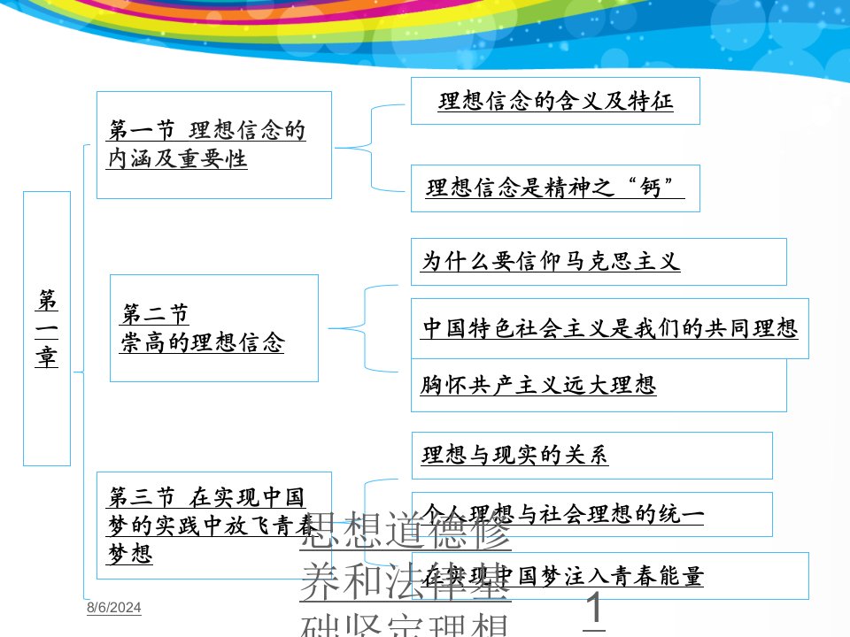 2021年思想道德修养和法律基础坚定理想信念讲义