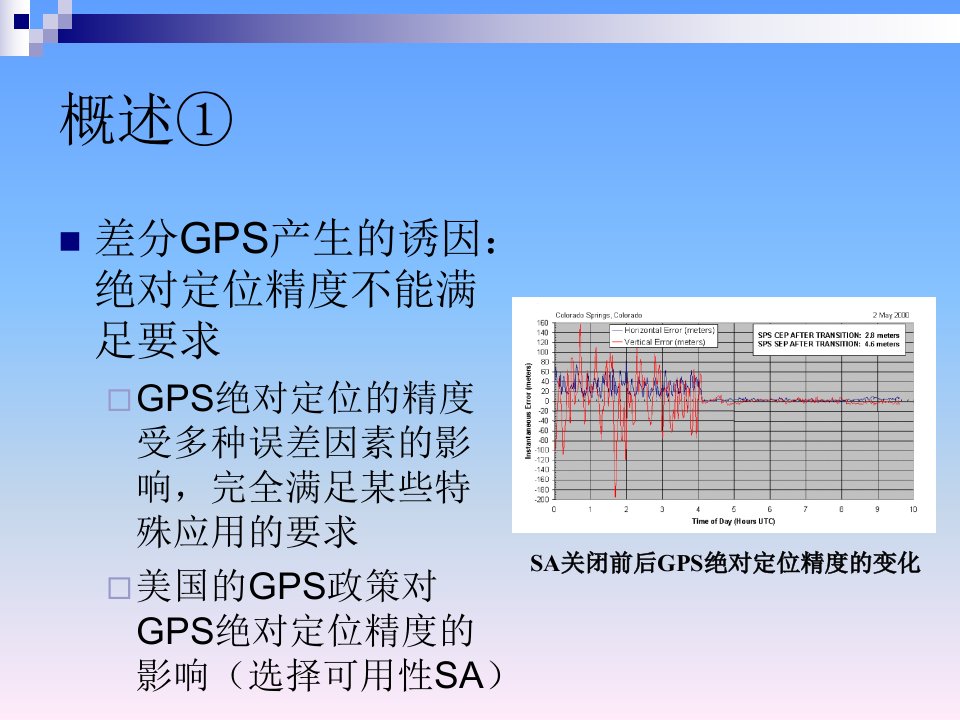 教学课件第六章GPS差分定位技术基本原理