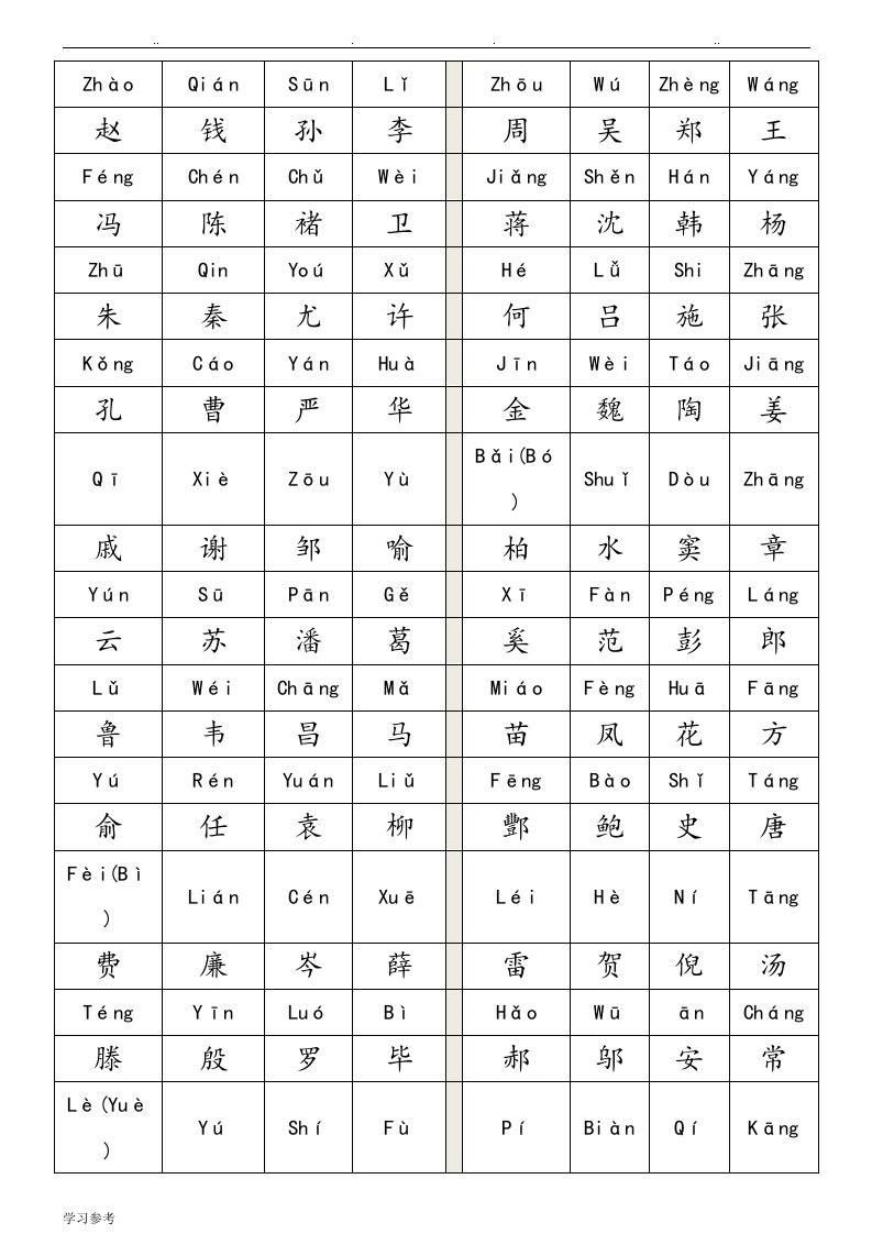 百家姓全文拼音版A4打印