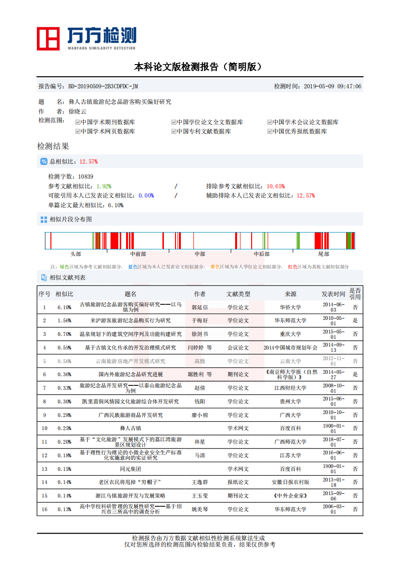 《彝人古镇旅游纪念品游客购买偏好研究》论文相似性检测报告（简明版）