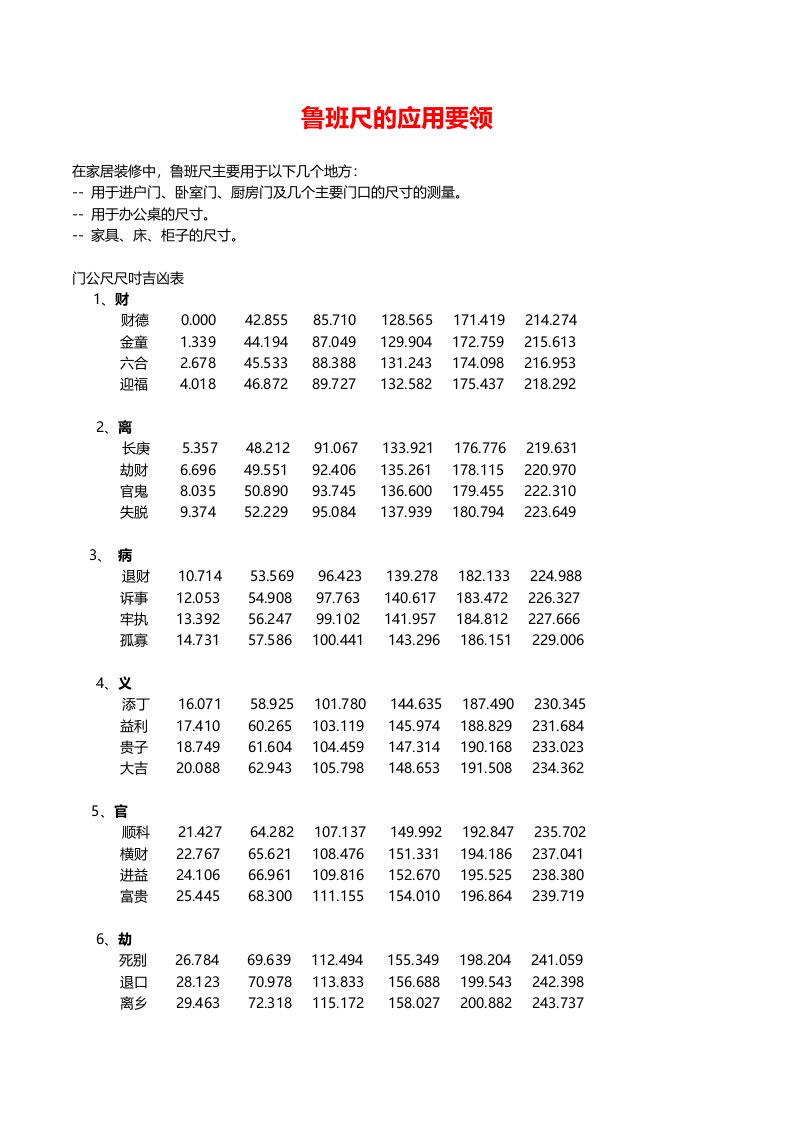 鲁班尺(门公尺)尺寸吉凶表应用要领风水吉凶自测