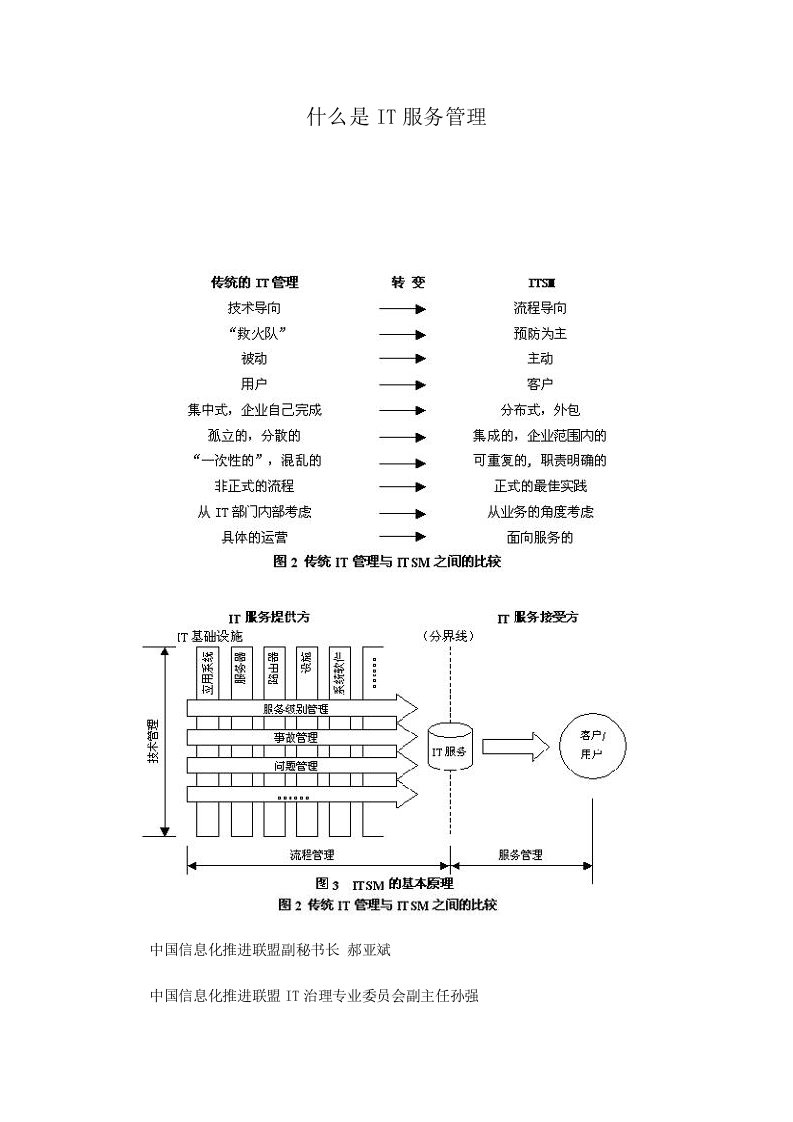 精选什么是IT服务管理