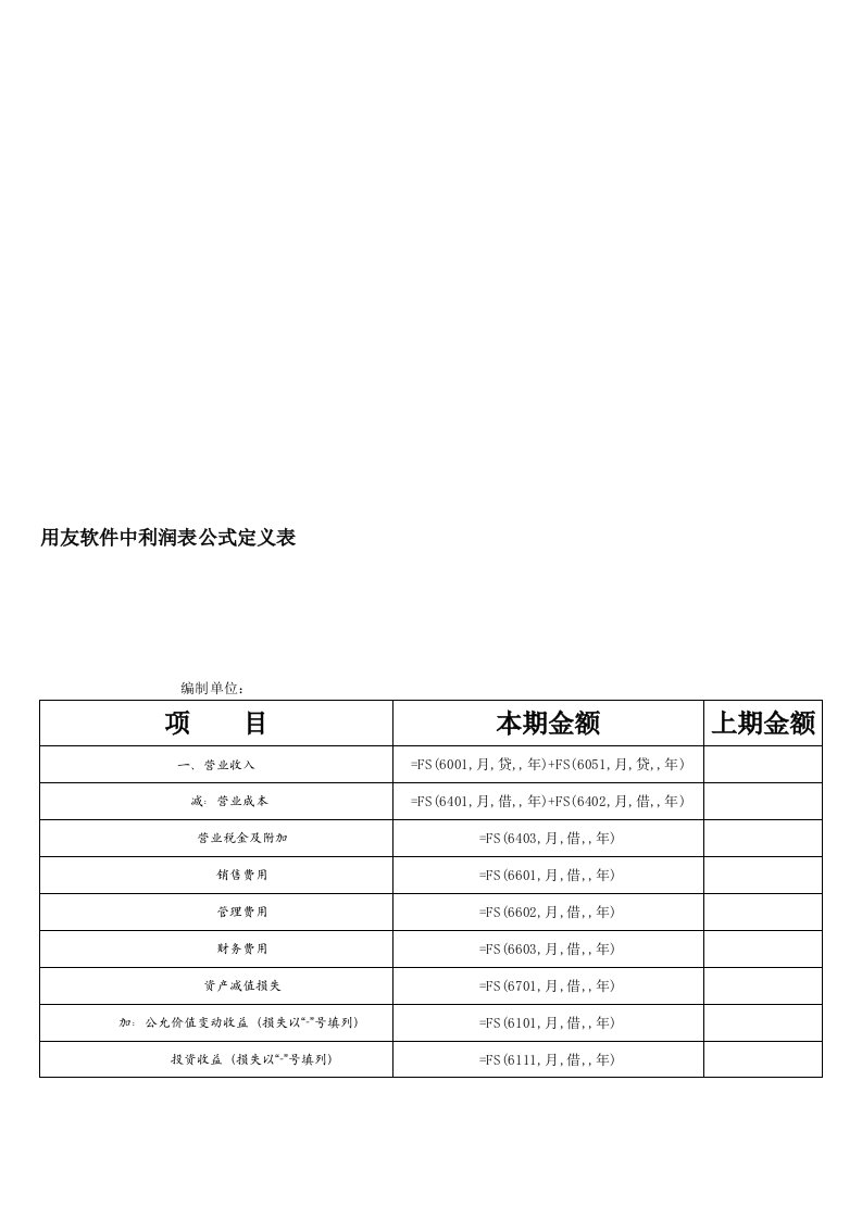 用友软件中利润表公式定义表