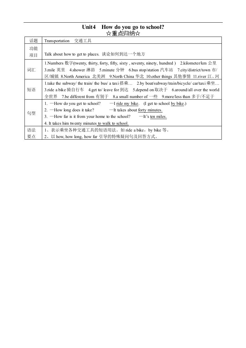 八年级英语Unit4试题