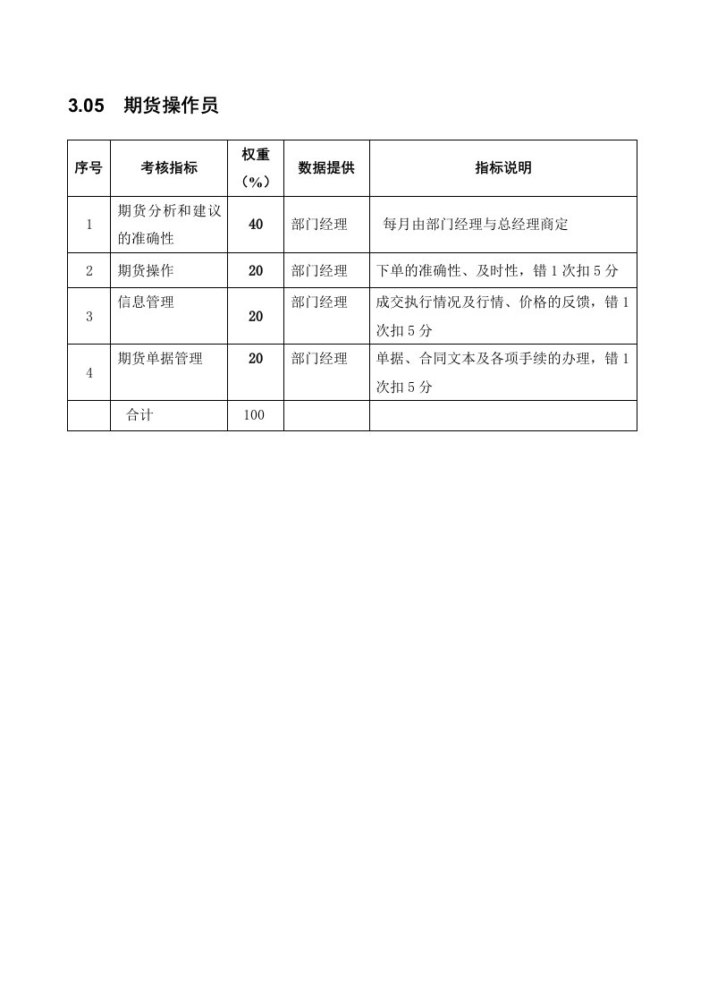 某粮油工业公司贸易部期货操作员岗位绩效考核指标