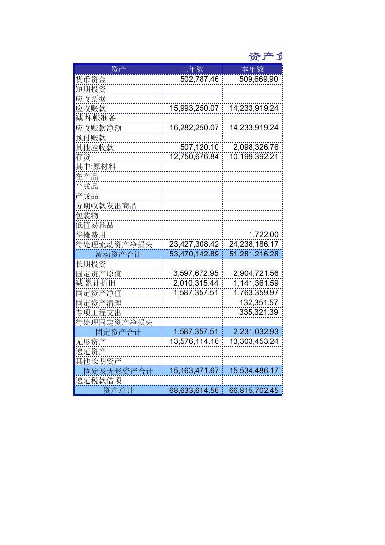 杜邦分析表格模板,经典版本