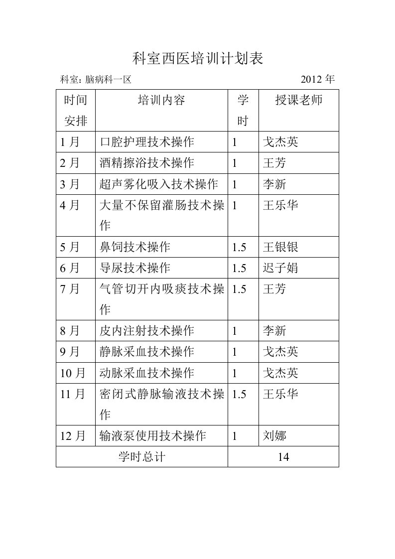 科室西医培训计划表