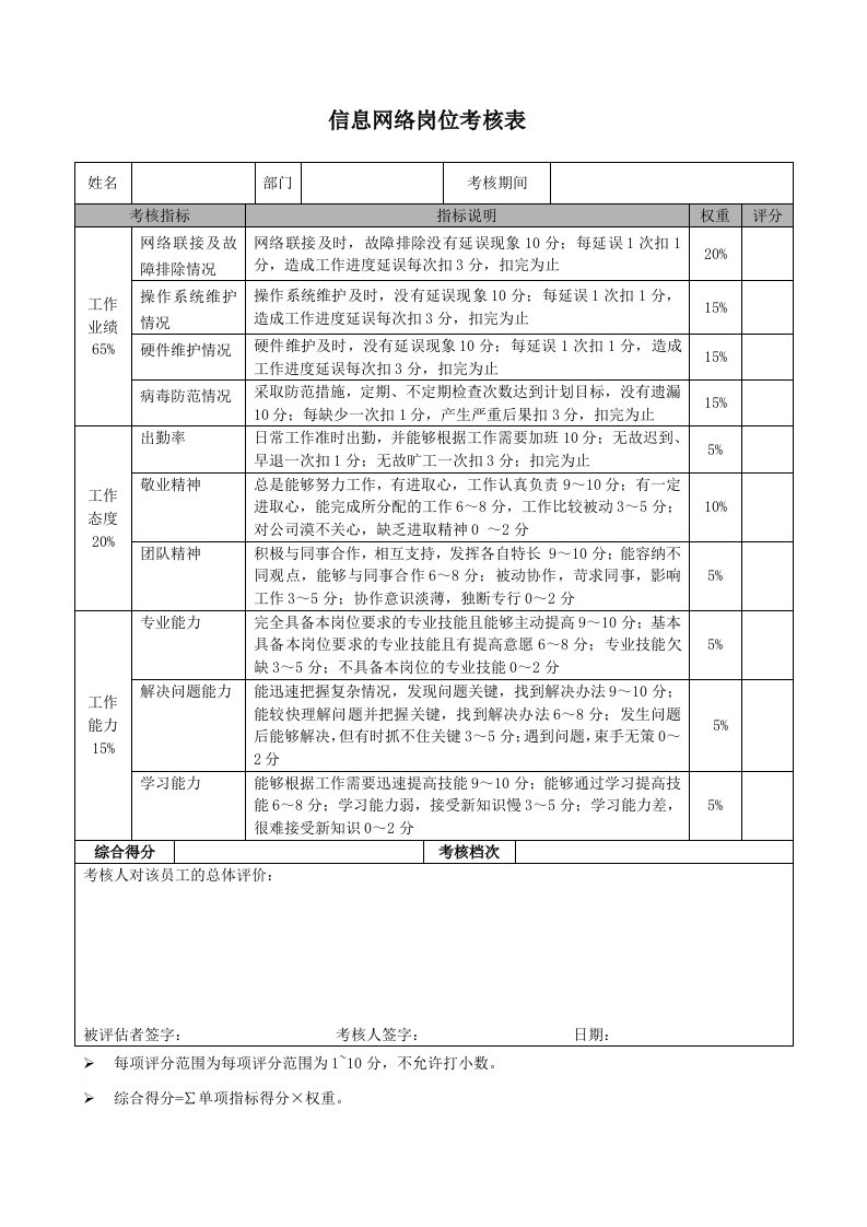 绩效管理表格-信息网络岗位考核表