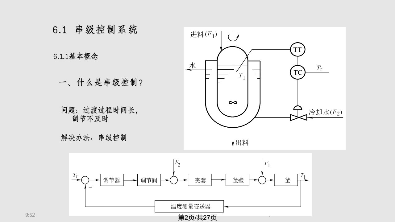 过程控制课件资料