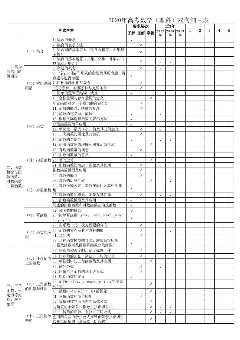 2020年高考数学(理科)双向细目表