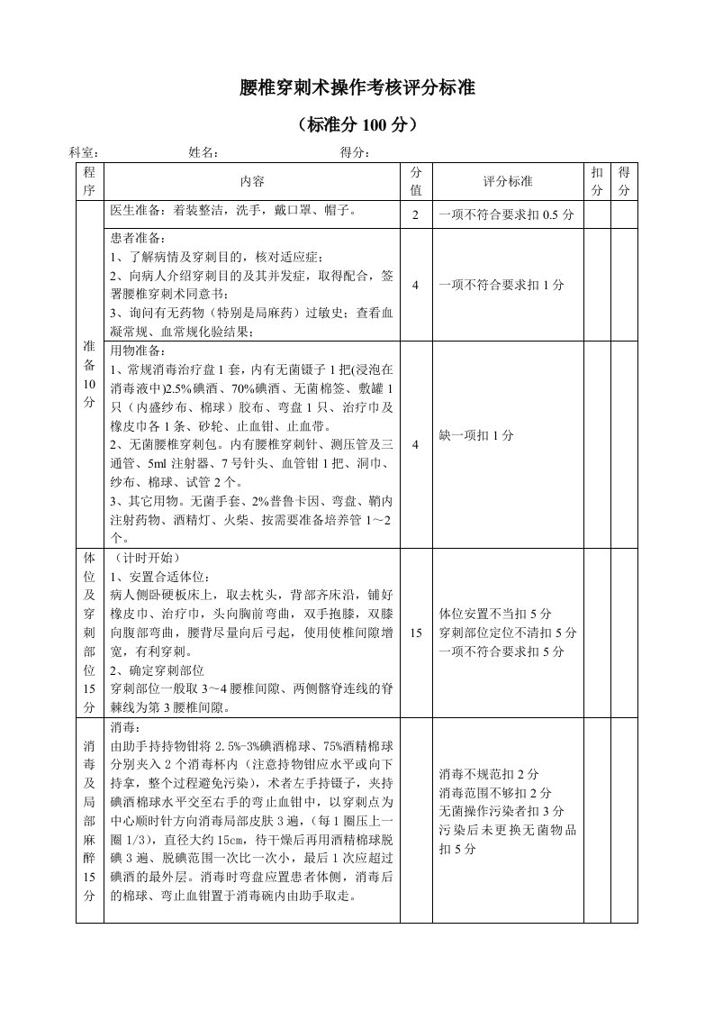 腰椎穿刺术操作考核评分标准